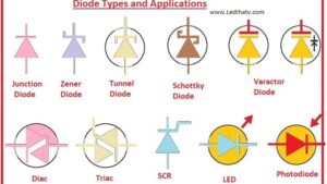 Diode-ledihatv.com